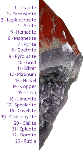 Auralite-23 Minerales